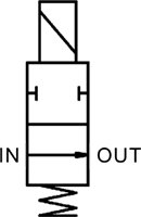 Ipsum