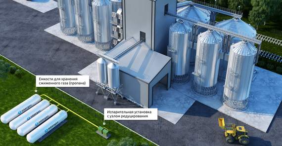 Автономное газоснабжение или газификация зерносушилки